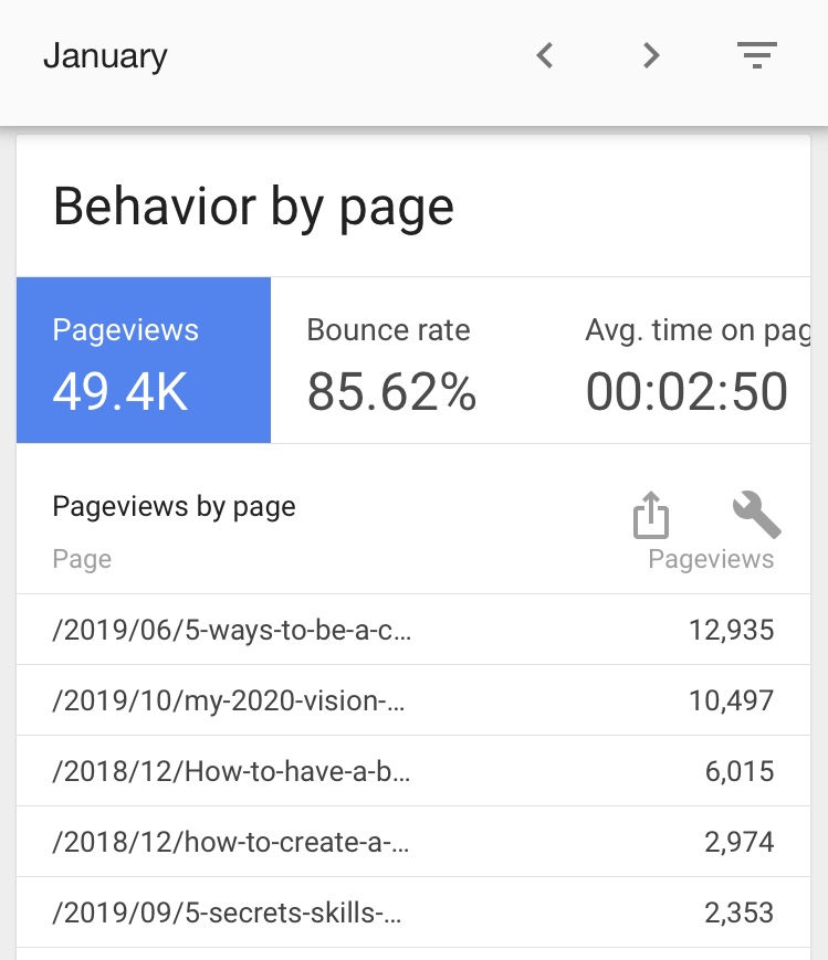 how to get blog traffic