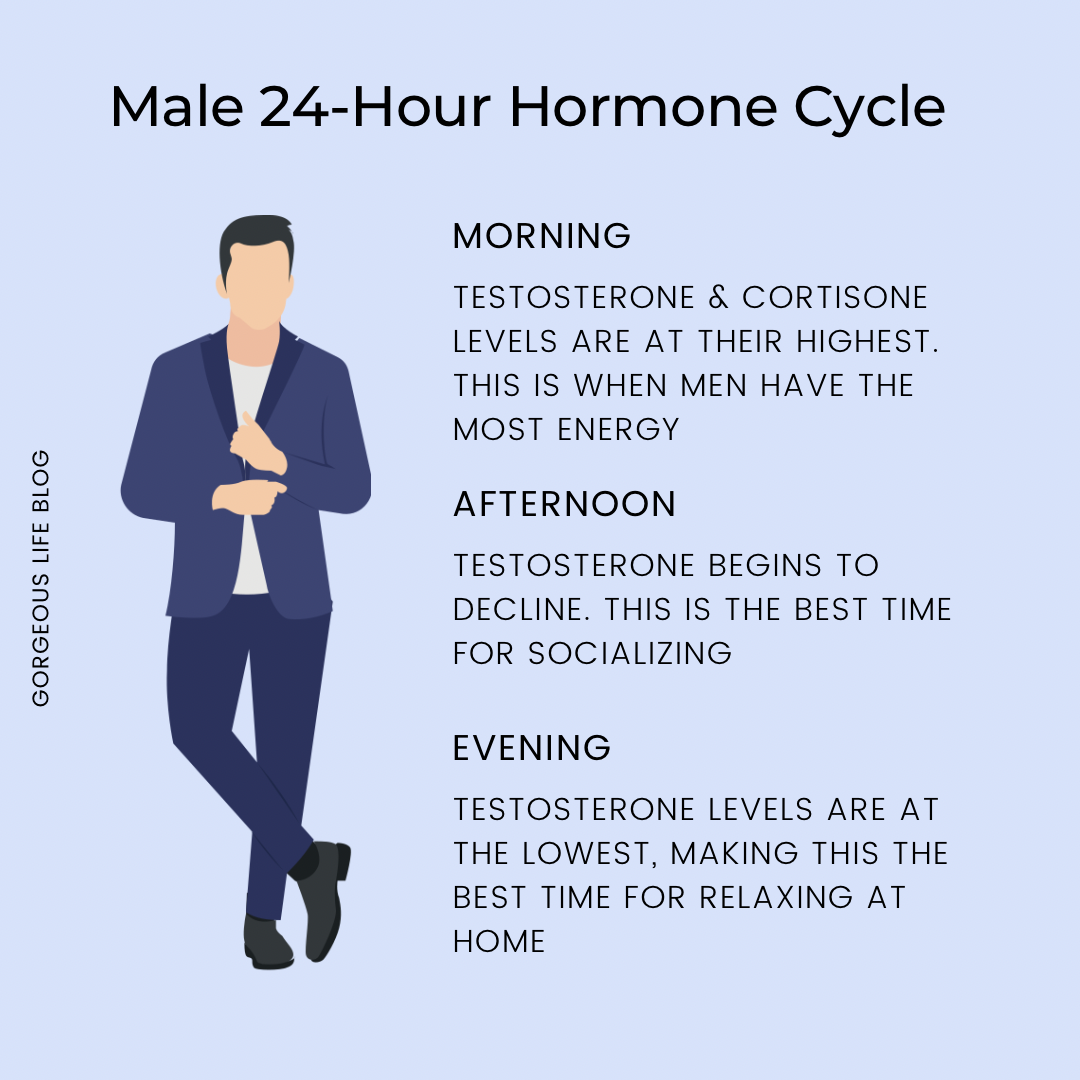 cycle syncing
